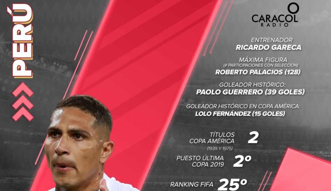 La selección 'Inca' fue finalista de la edición 2019, también disputada en Brasil.