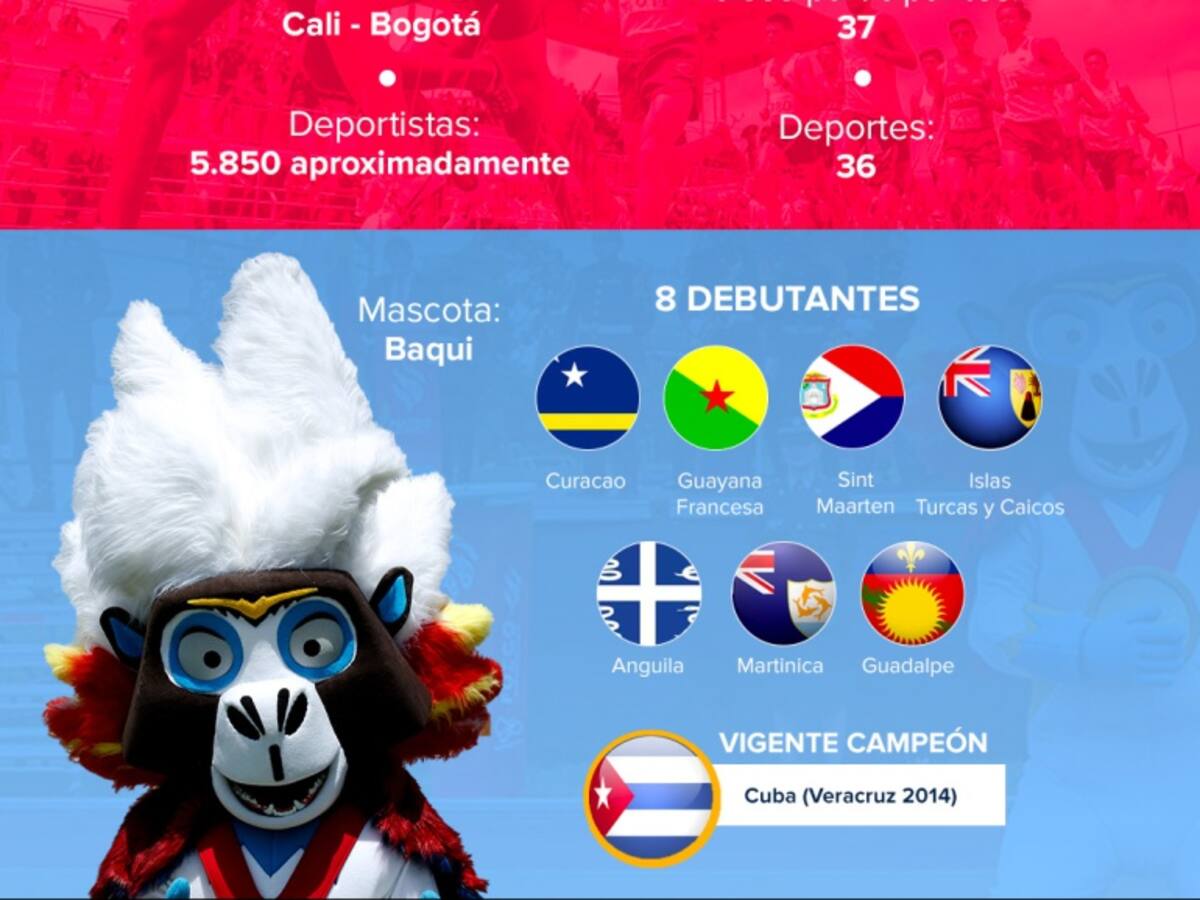 El ABC de los Juegos Centroamericanos y del Caribe