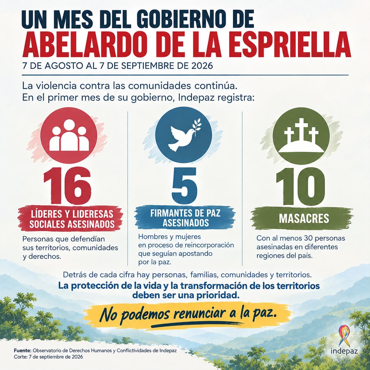 INDEPAZ y primer mes de Gobierno de Abelardo De la Espriella