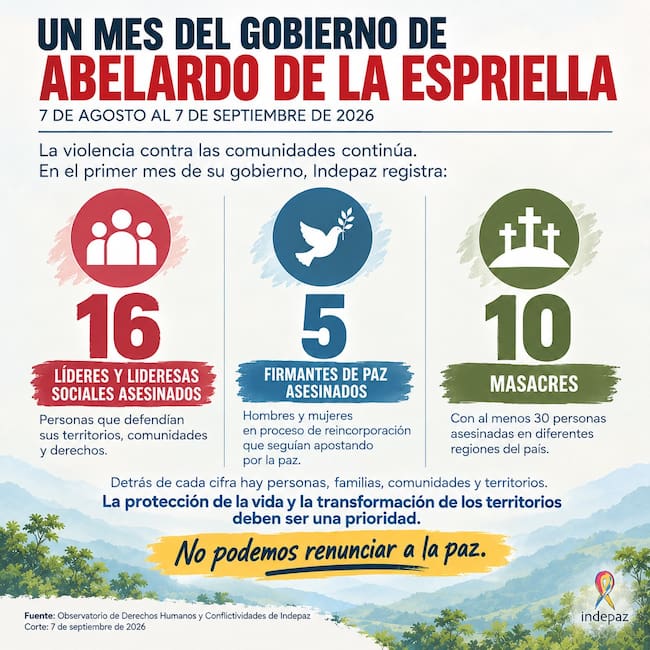 INDEPAZ y primer mes de Gobierno de Abelardo De la Espriella