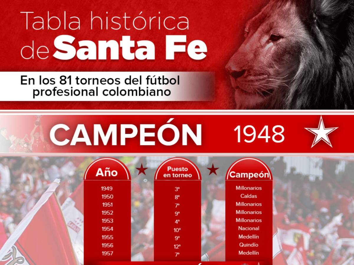 Tabla histórica de Santa Fe en los 81 torneos del fútbol profesional colombiano