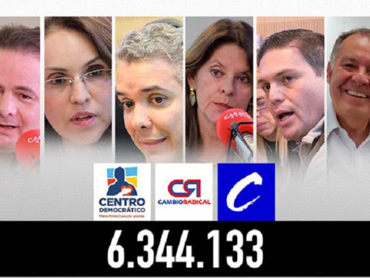 Las cuentas de la coalición de Centro Derecha