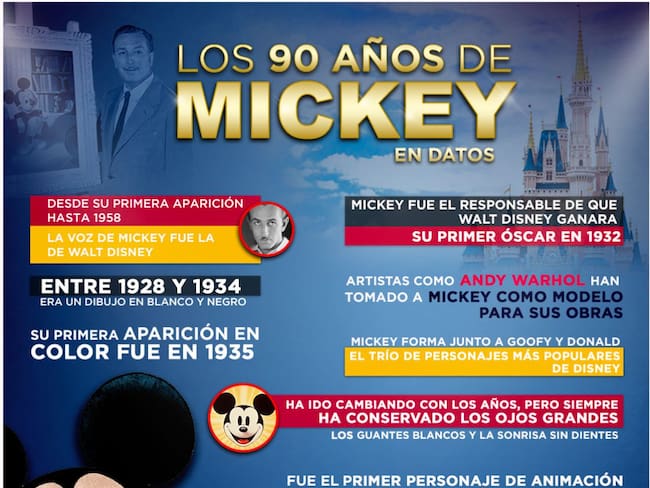 ¡Mickey Mouse cumple 90 años y muchos récords!