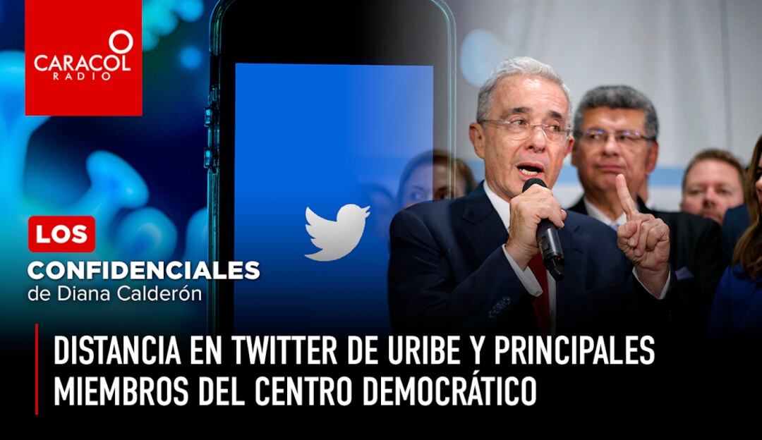 Distancia en Twitter de Uribe y principales miembros del Centro Democrático