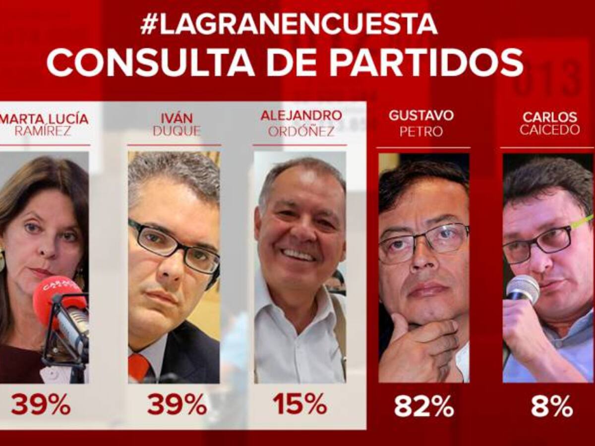 Empate entre Duque y Marta Lucía para consulta: encuesta