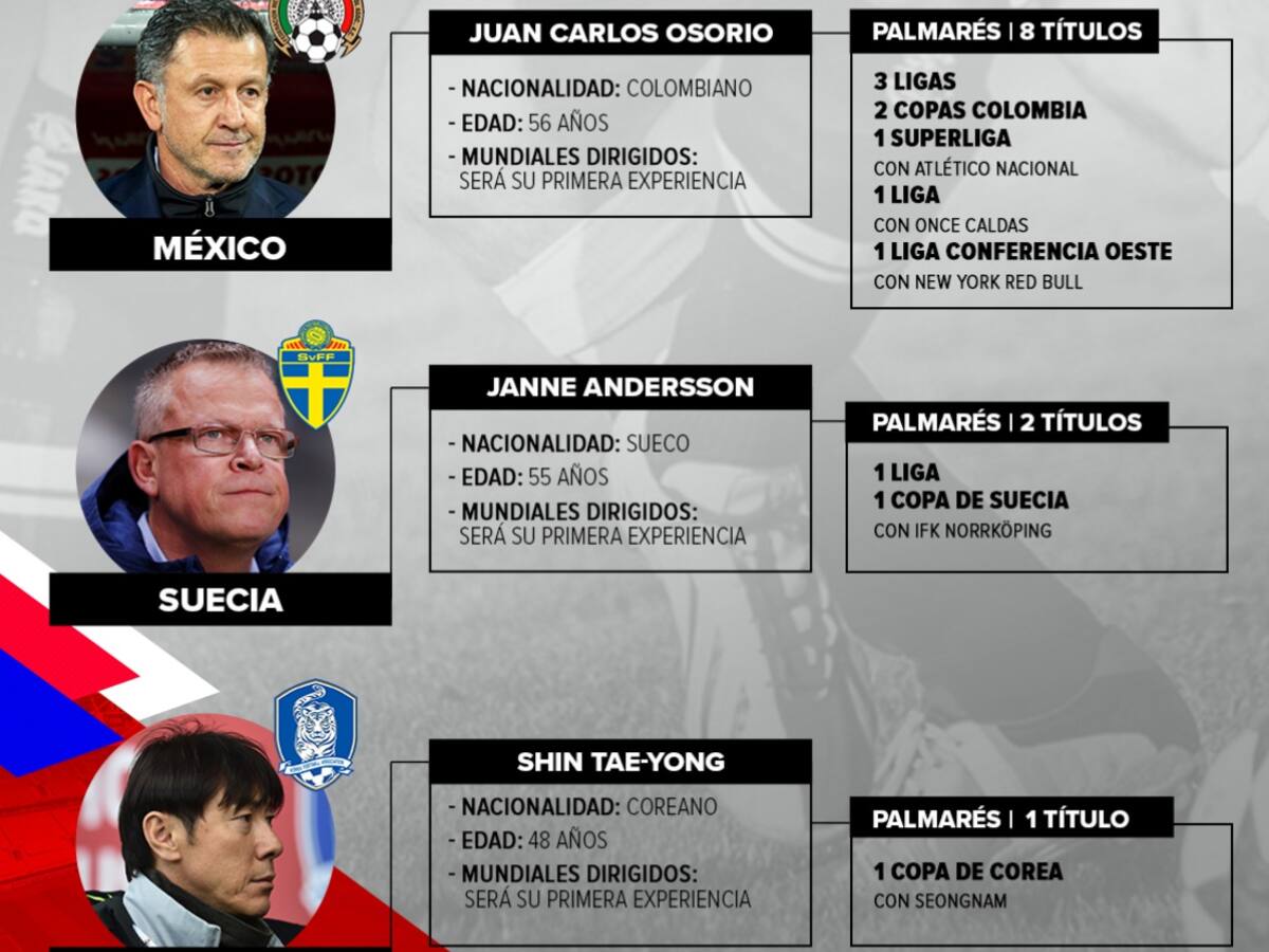 Los técnicos: Löw y Osorio, choque de estilos en el grupo F