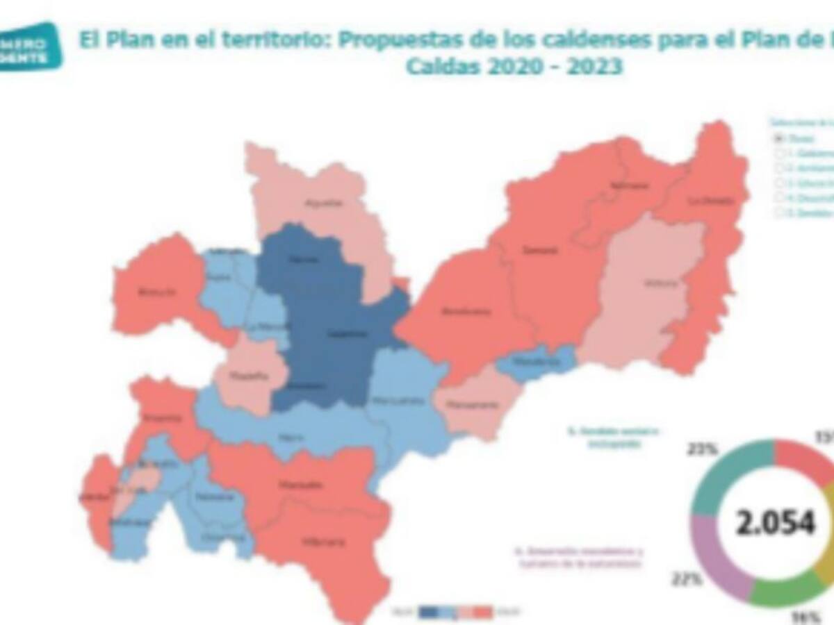 Por un tablero virtual se puede conocer el Plan de Desarrollo de Caldas