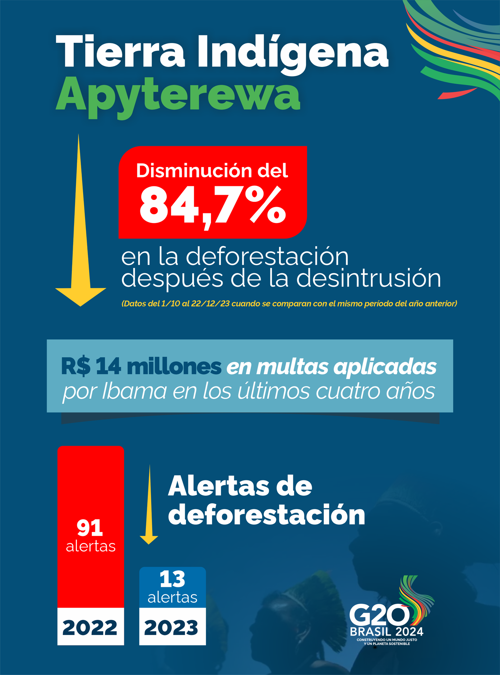 Situación de la Tierra Indígena Apyterewa, en Pará, Brasil.