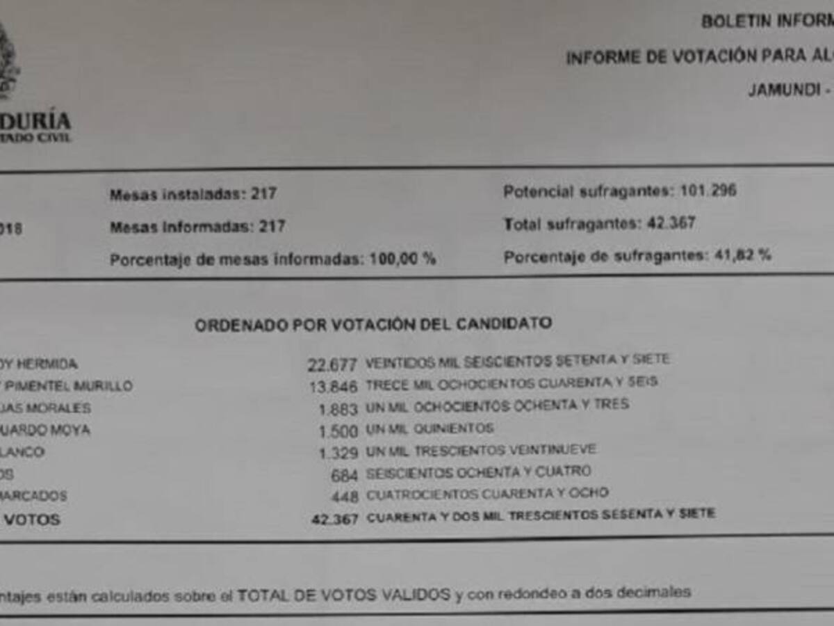 Edgar Yandi, elegido nueve alcalde del municipio de Jamundí