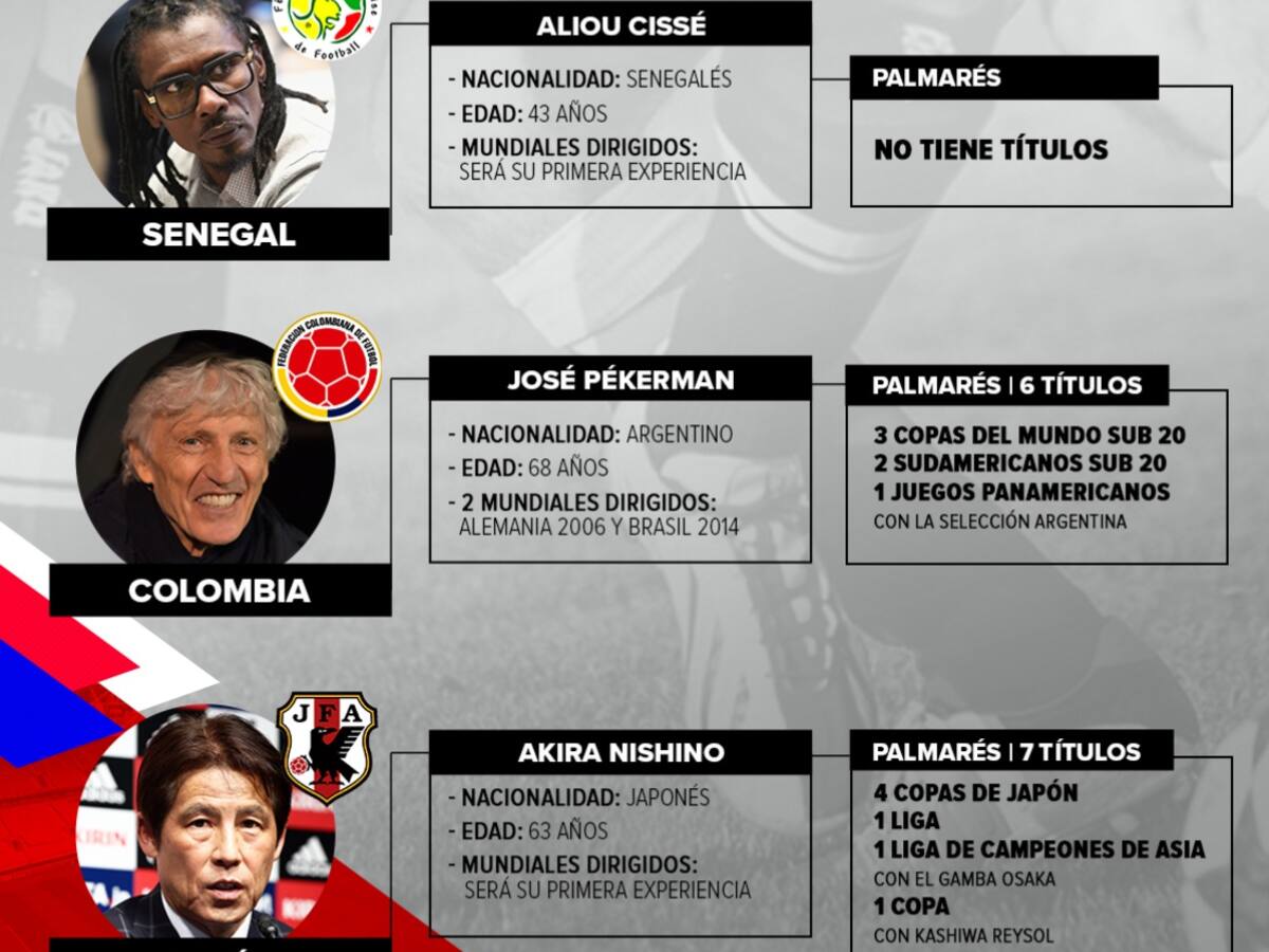 Los técnicos: Pékerman dirigirá su tercer Mundial en el grupo H