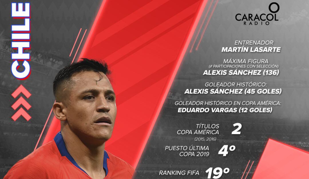 Chile le apunta a su tercera Copa América.