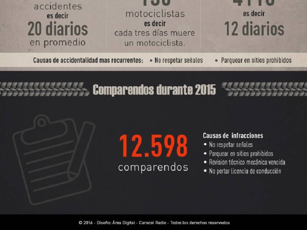 Motociclistas: cifras de accidentalidad y comparendos