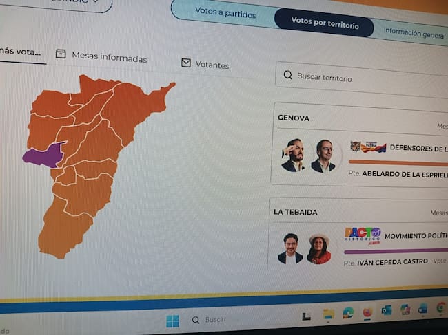 En 11 de los 12 municipios del Quindío, ganó Abelardo de la Espriella la primera vuelta presidencial. Foto Cortesía Registraduría
