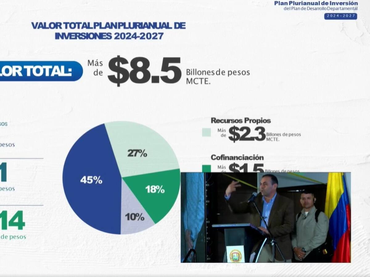 Plan de Desarrollo de Santander tendrá recursos por $8.5 billones
