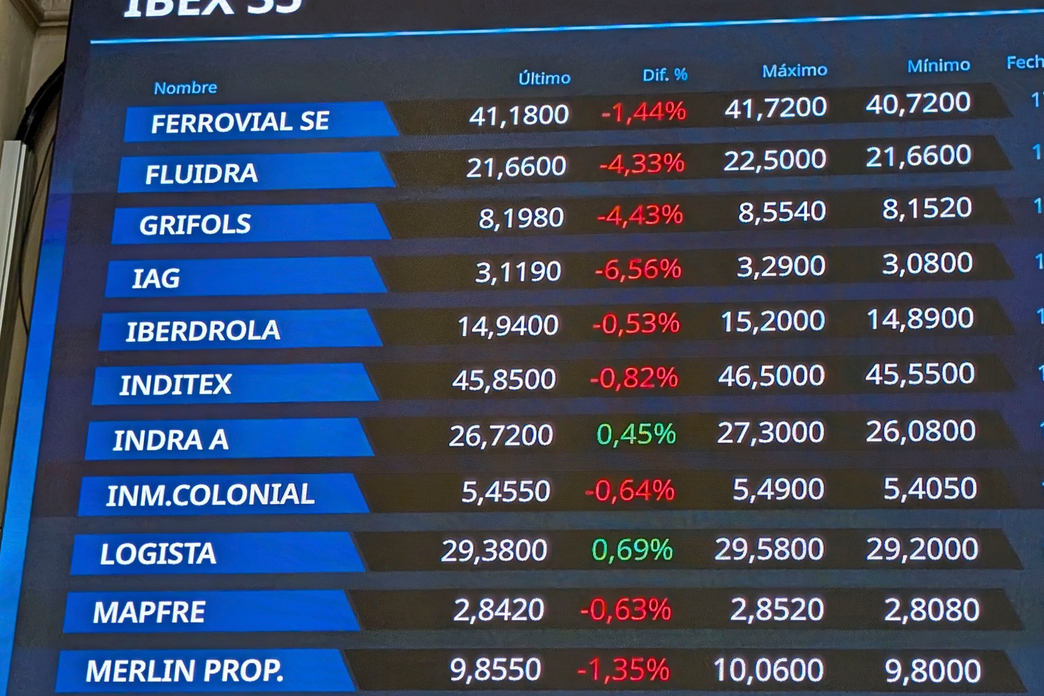 La Bolsa española ha perdido el 1,31 % este lunes y ha vuelto al nivel de los 13.100 puntos, en sintonía con el resto de plazas europeas, por la incertidumbre sobre los nuevos aranceles que impondrá el presidente de Estados Unidos, Donald Trump, este miércoles 2 de abril.
EFE/ Vega Alonso