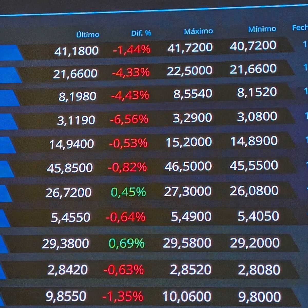 La economía mundial se prepara ante una nueva tanda arancelaria de Trump