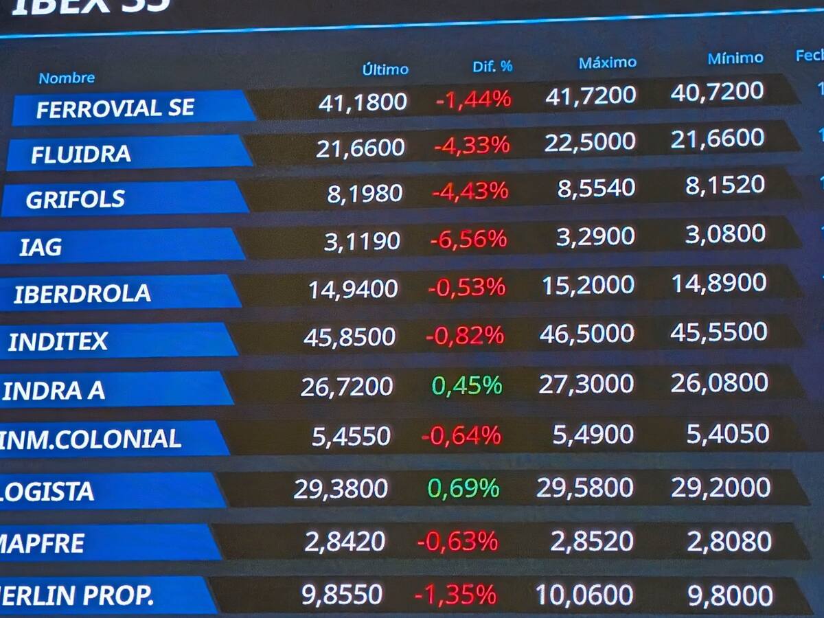 La economía mundial se prepara ante una nueva tanda arancelaria de Trump