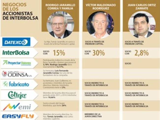 Vea la telaraña empresarial de Interbolsa
