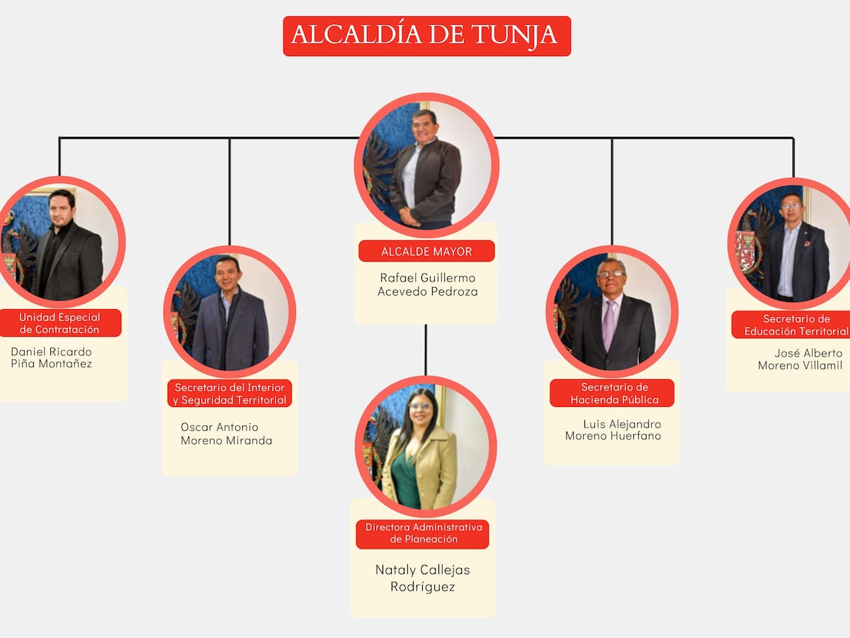 Alcalde de Tunja fortalece su equipo con perfiles técnicos y amplia experiencia pública