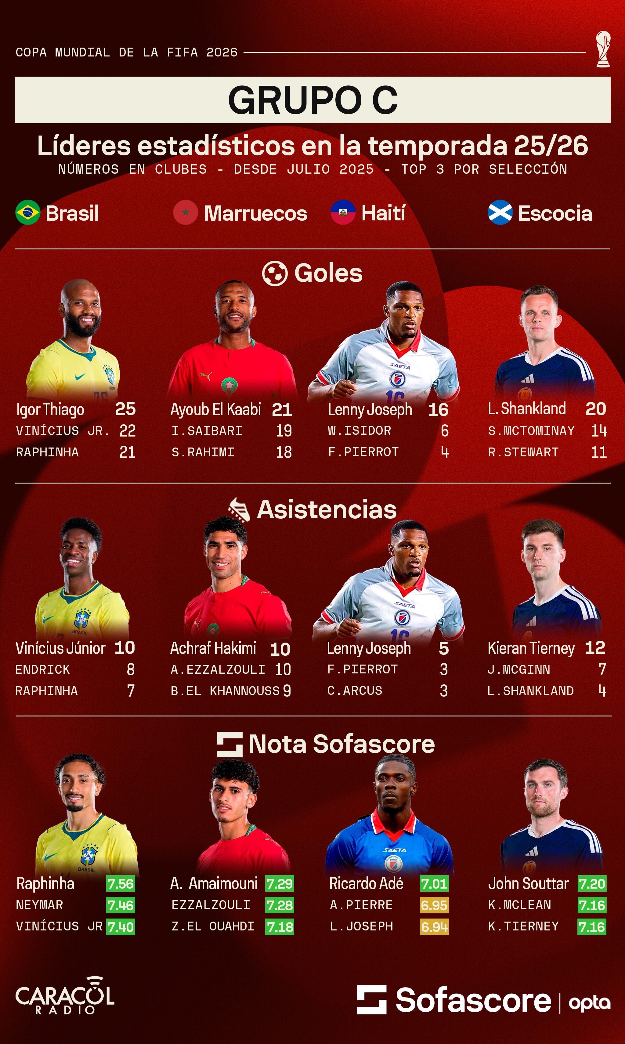 Sofascore