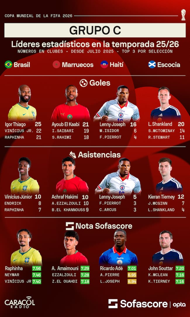 Sofascore