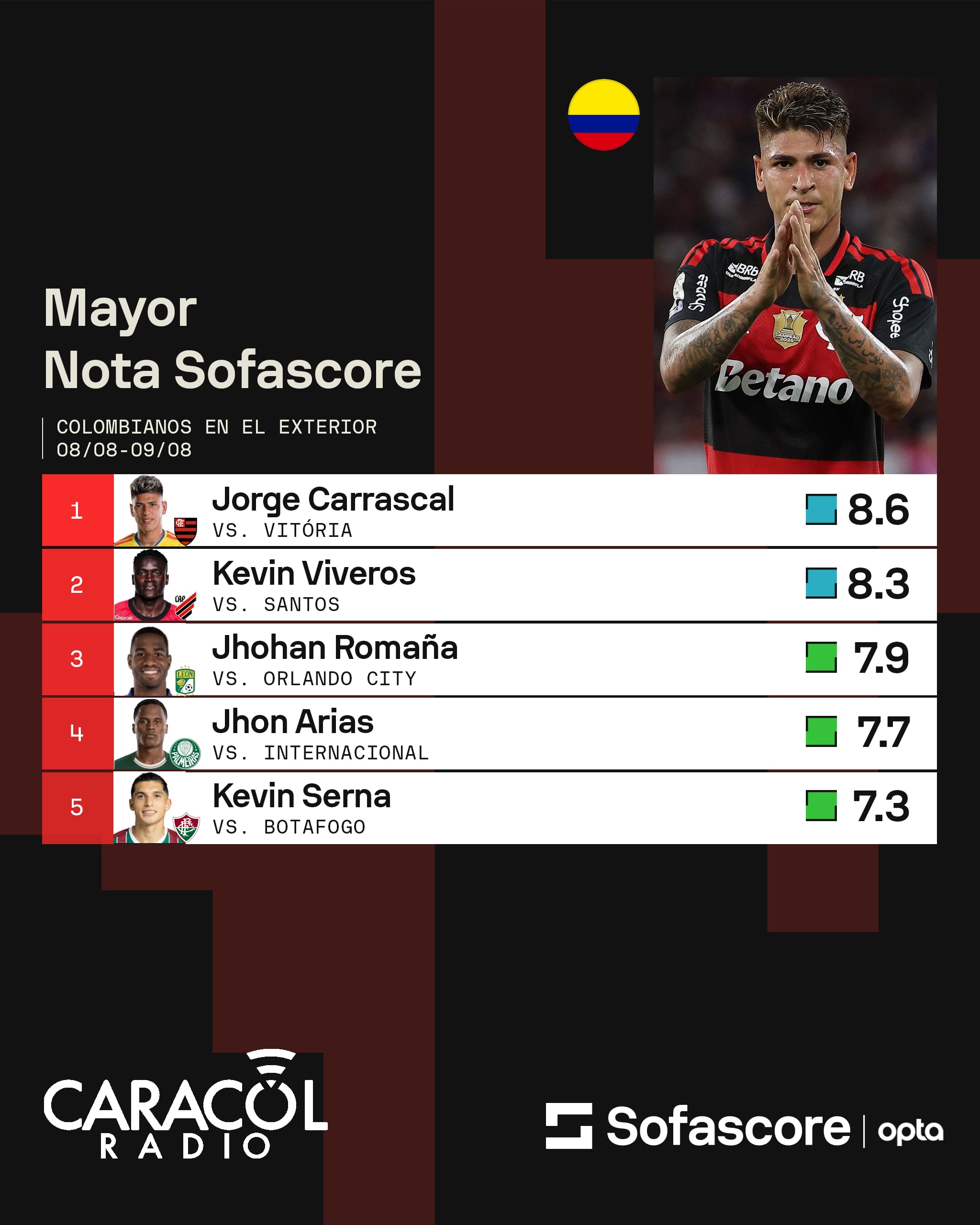 Sofascore