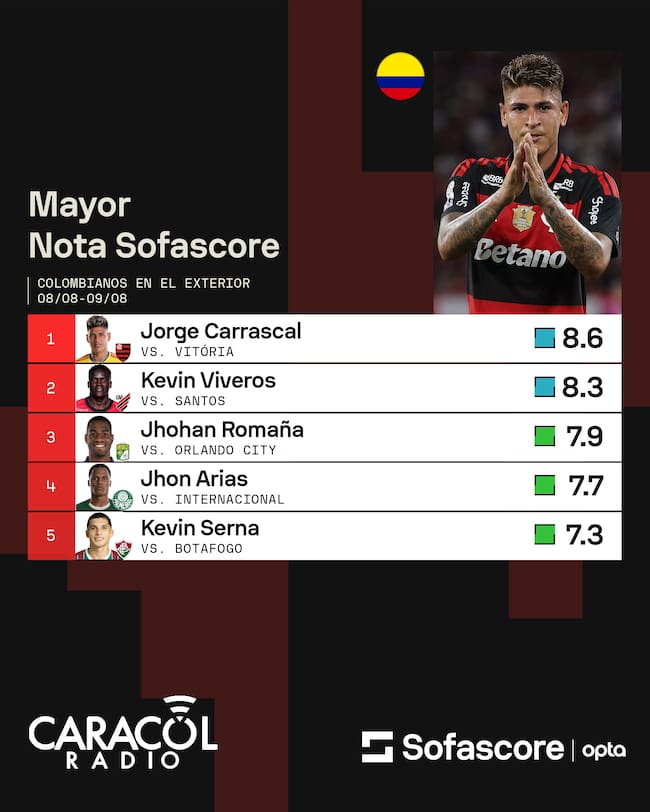 Sofascore