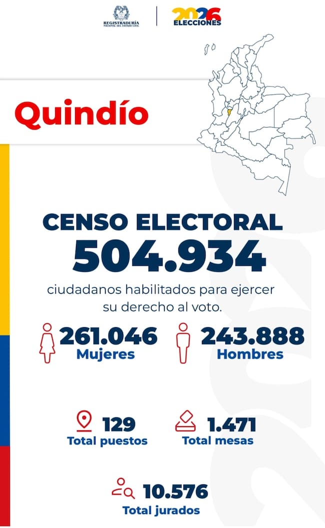 Censo electoral Quindío. Foto: Cortesía Registraduría Nacional del Estado Civil