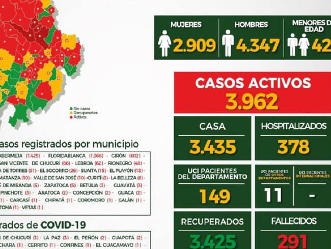 Récord de fallecidos en Santander por COVID-19