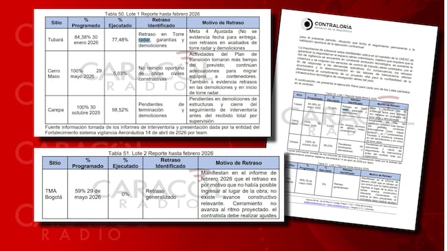 Los radares contratados en 2023 para mejorar la seguridad aérea no han sido entregados en su totalidad