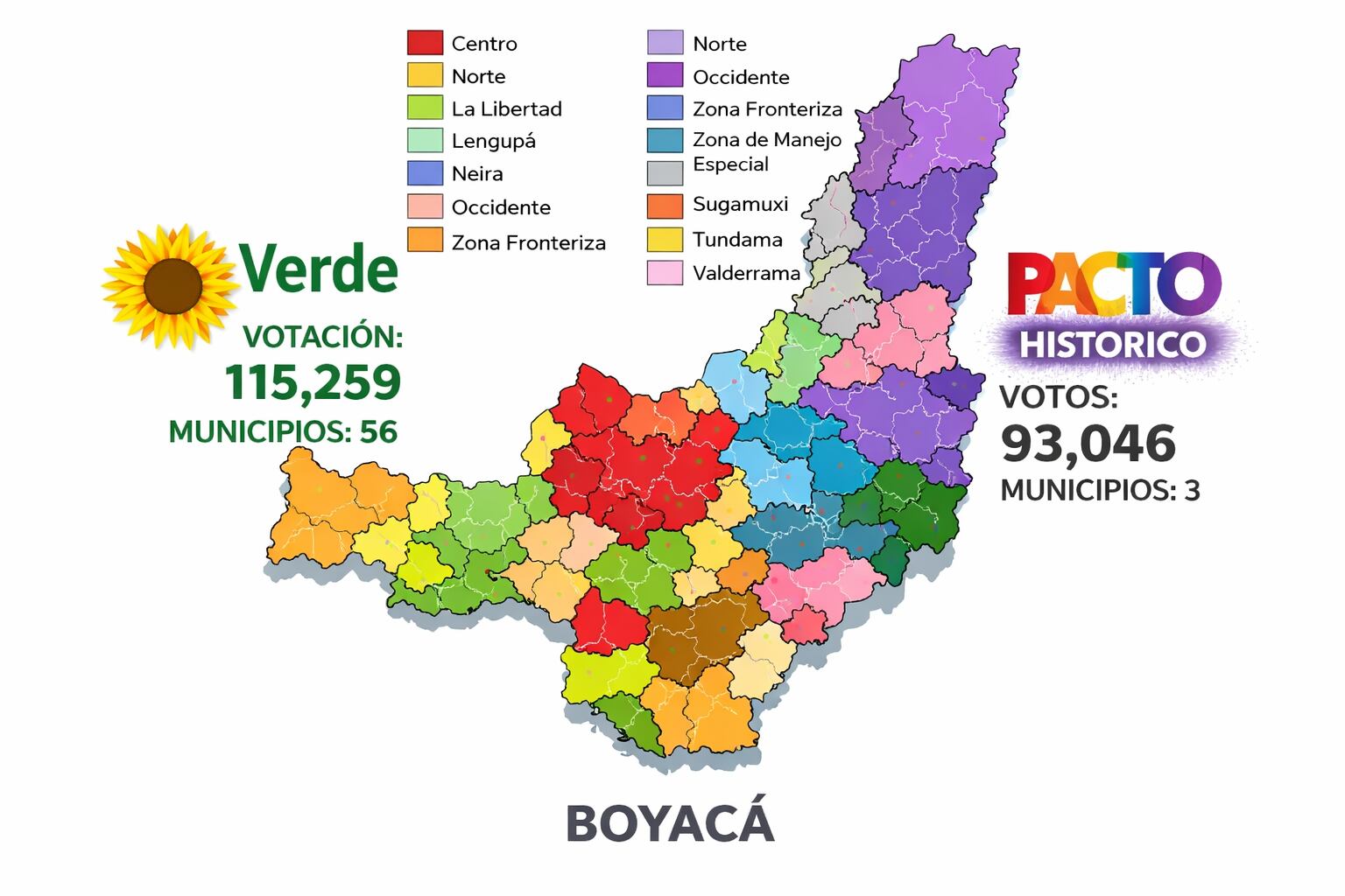 503.885 de un total de un millón 45.700 ciudadanos participaron en la jornada electoral de este domingo en Boyacá