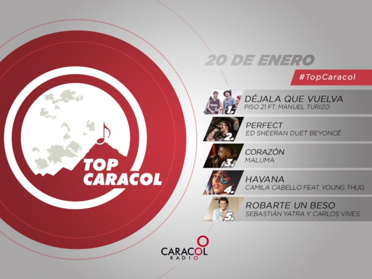 Top Caracol, 20 de enero