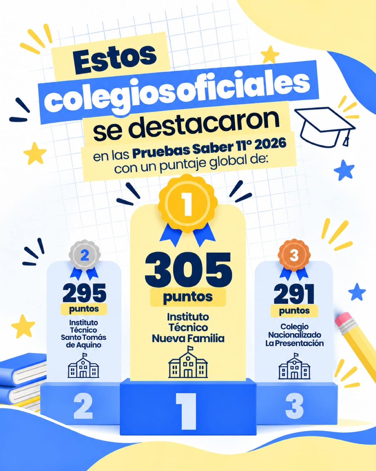 Primer lugar: Instituto Técnico Nueva Familia – 305 puntos