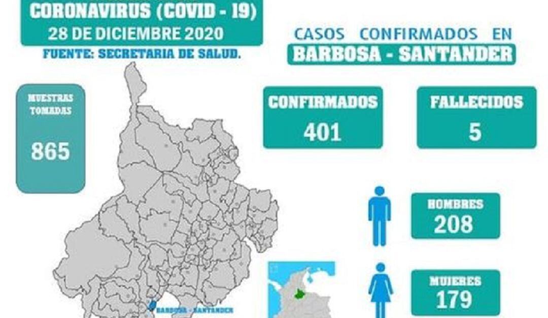 CasoS Covid en Barbosa