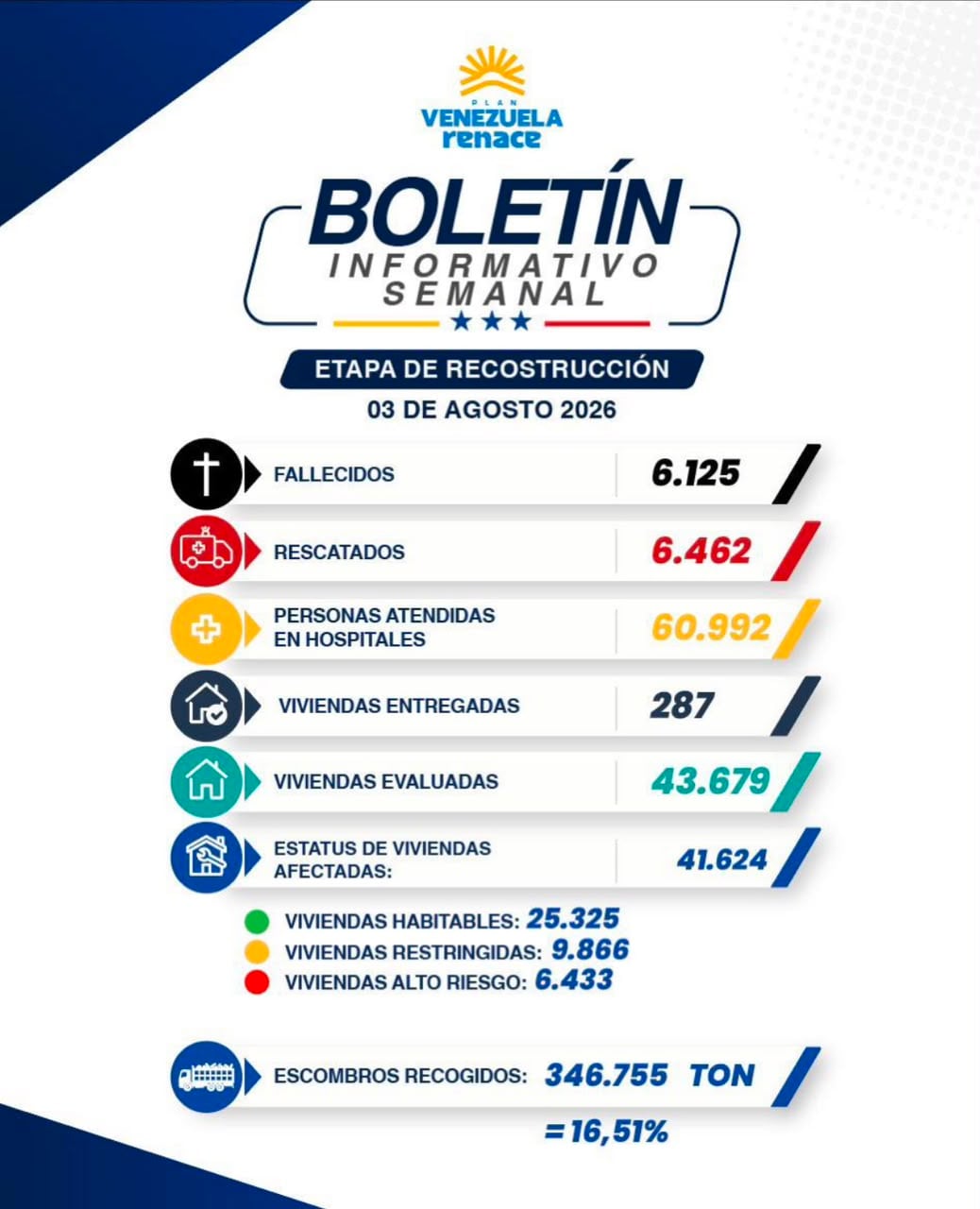 imagen tomada de Telegram: Jorge Rodríguez Gómez
