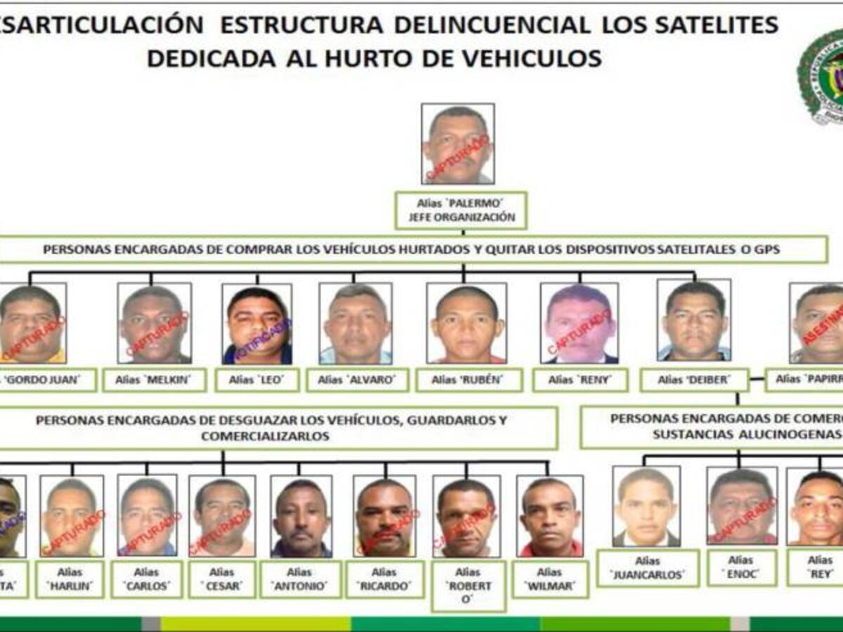 Desarticulan banda dedicada al robo de vehículos de carga pesada