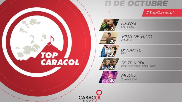 Top Caracol 11 de octubre