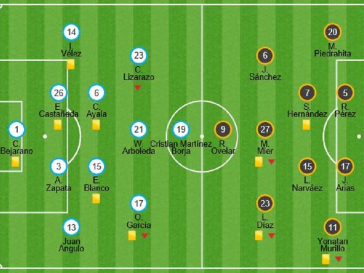 América y Junior no pasan del empate y en Barranquilla se define la serie