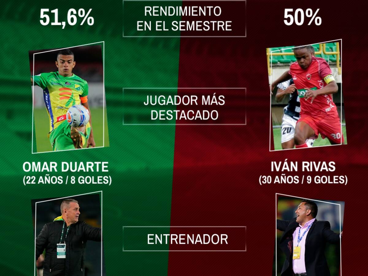 Huila Vs. Patriotas, en Neiva se termina la llave