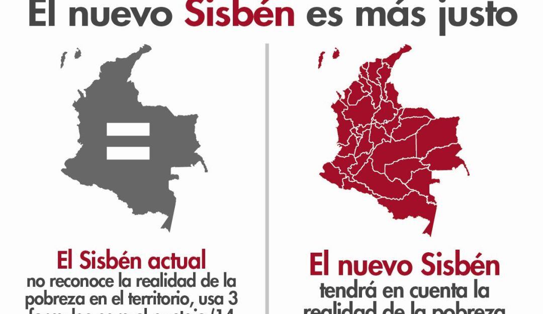 Nuevo Sisbén 4.0