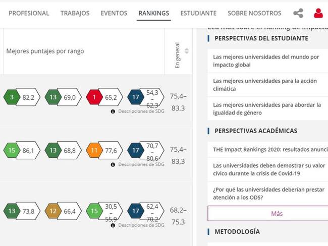 Las universidades CES, Eafit y UPB con mejor desempeño sostenible del país