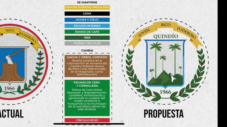 Informe escudo departamento del Quindío