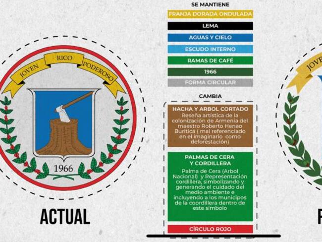 Informe escudo departamento del Quindío