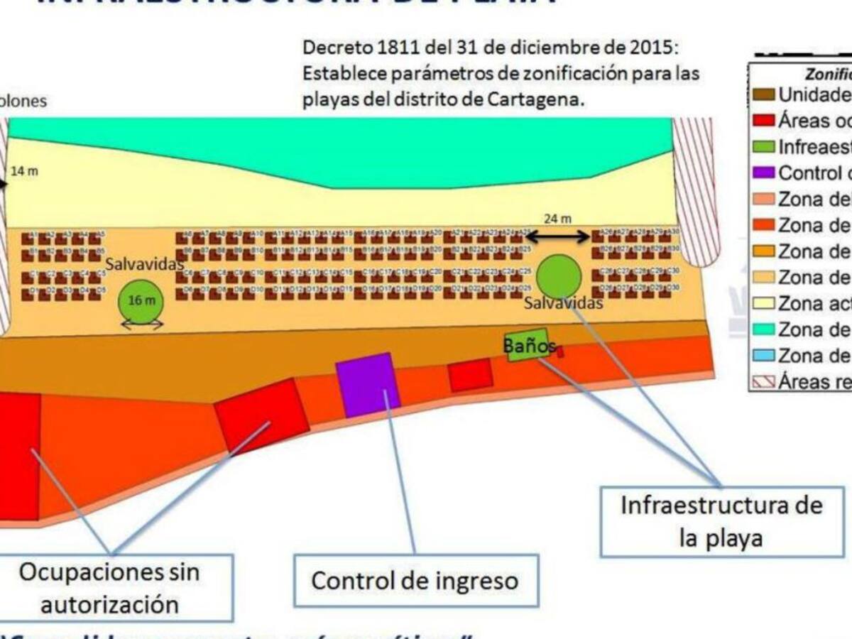 Ingreso a playas piloto en Cartagena será con reserva y para cuatro horas