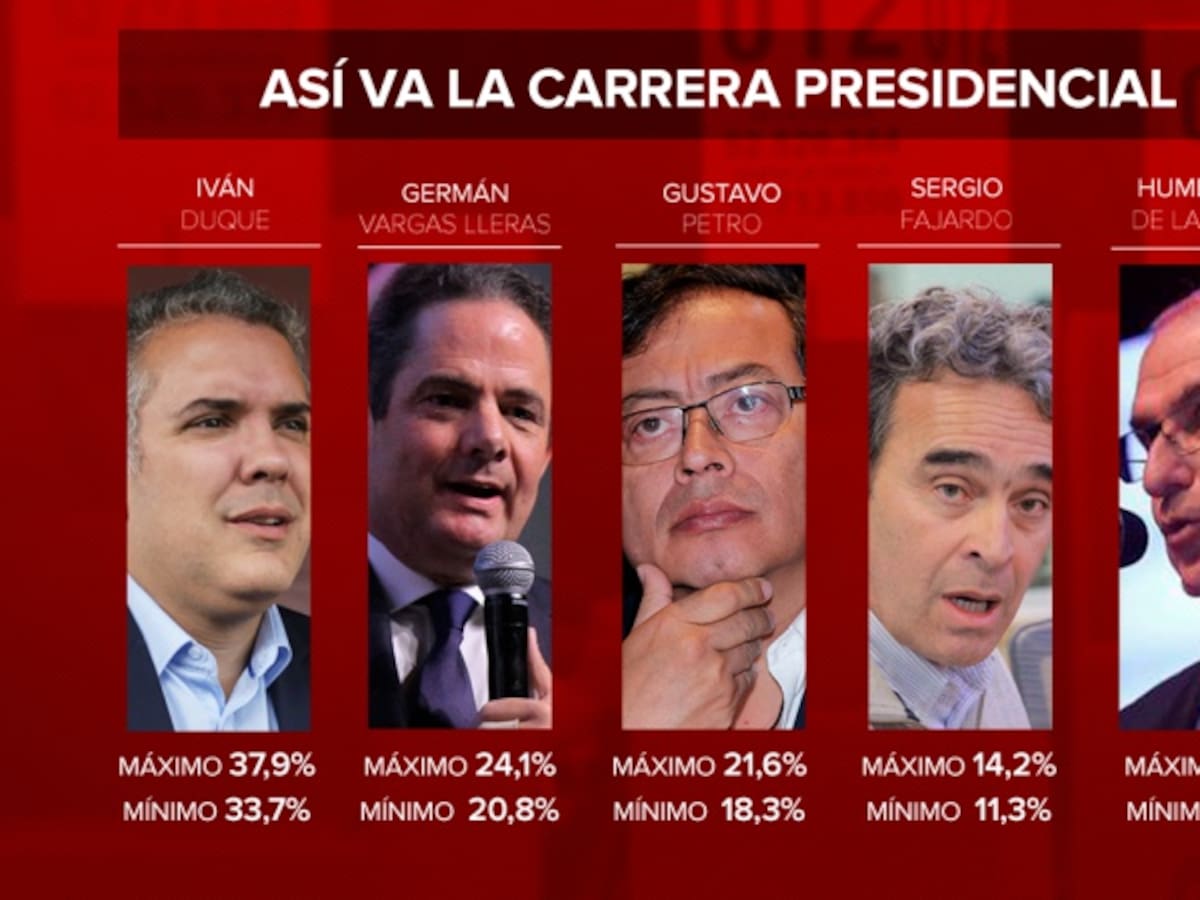 Vargas y Petro pelean paso a segunda vuelta: modelo de Cifras & Conceptos