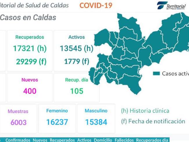 Informe Diario de la Territorial de Salud de Caldas.