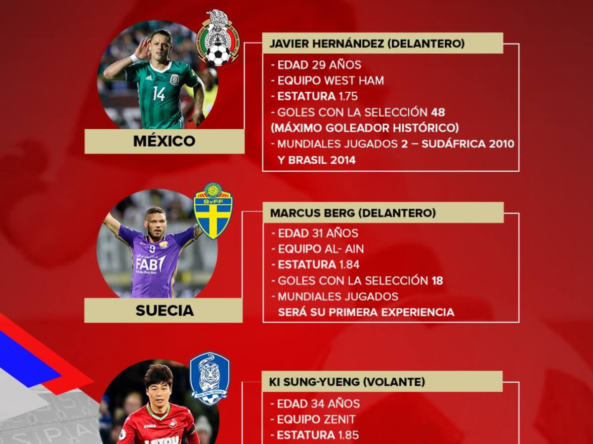 Los cracks: Kroos y 'Chicharito', los atractivos del grupo F