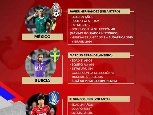 Los cracks: Kroos y 'Chicharito', los atractivos del grupo F
