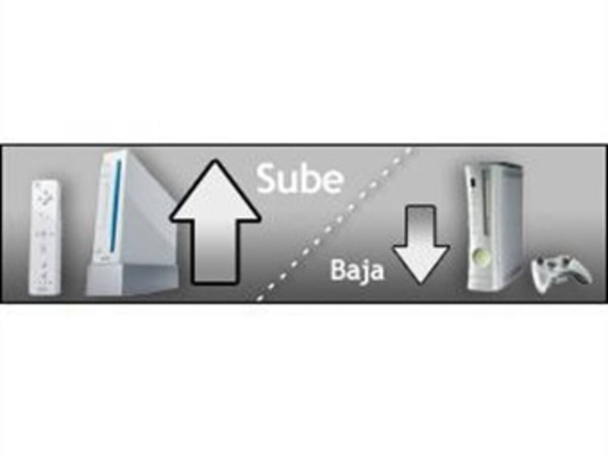 Las consolas de videojuegos: ventas, seguridad y expectativas