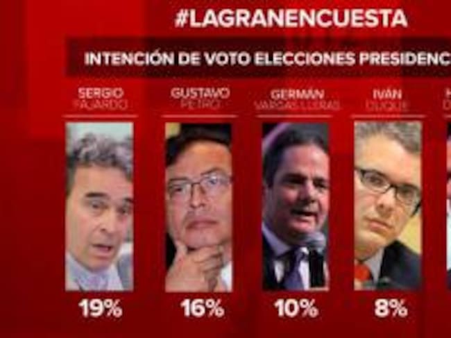 Así lo manifestaron, analistas políticos al conocerse los resultados de la encuesta de Caracol Radio
